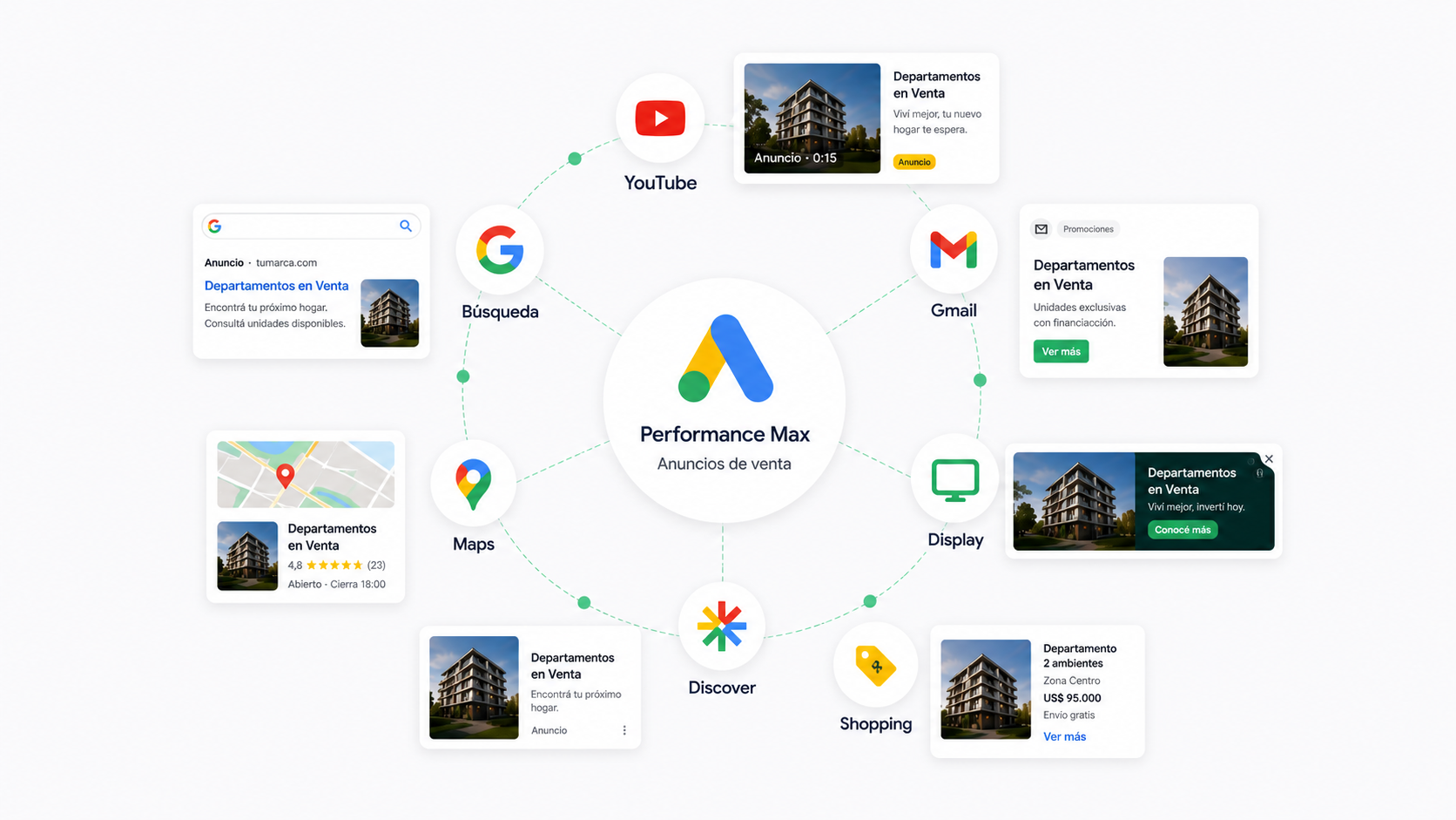 Campaña Display Google Ads - Clickcore